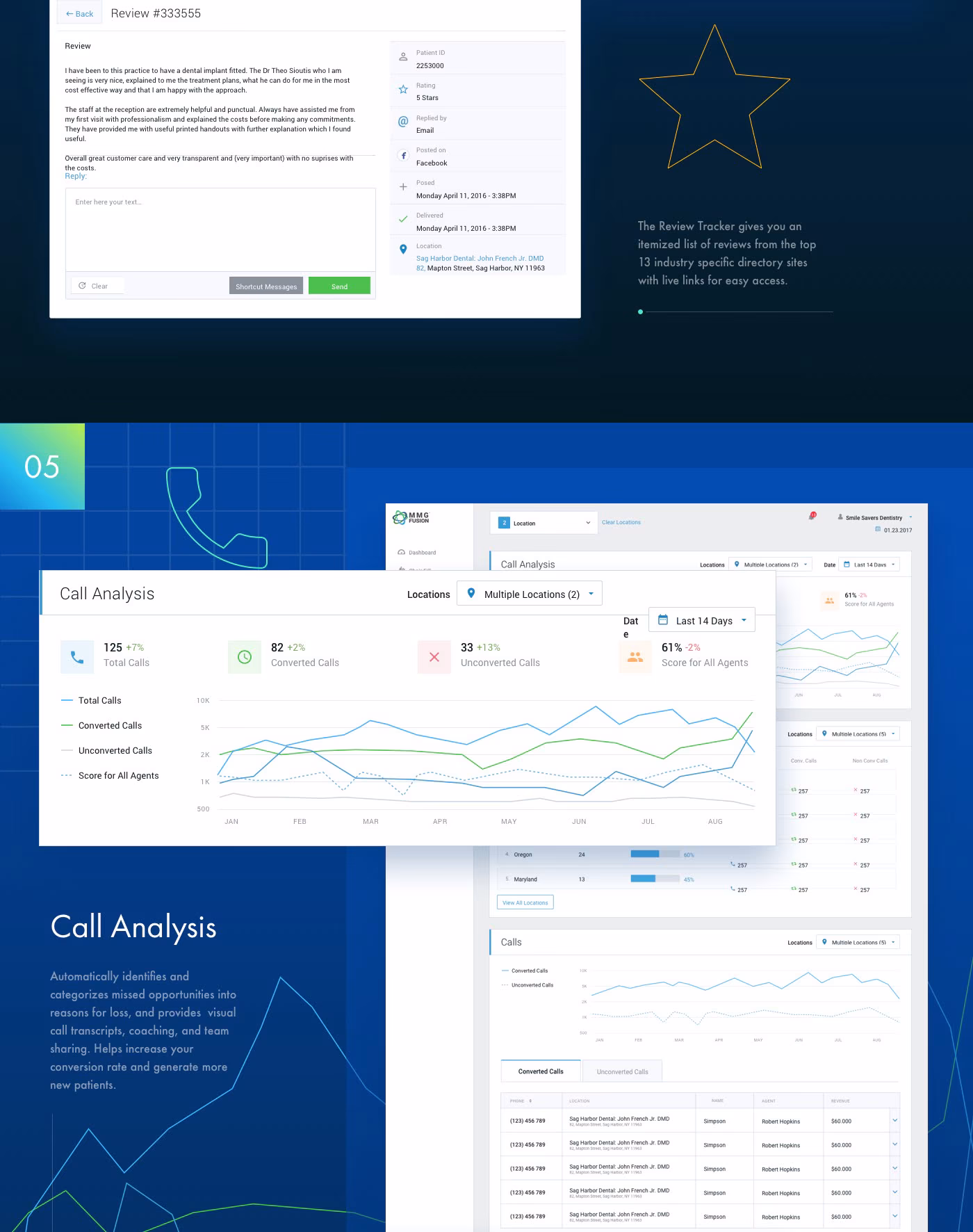 Marketing Fusion | Manage. Market. Grow.