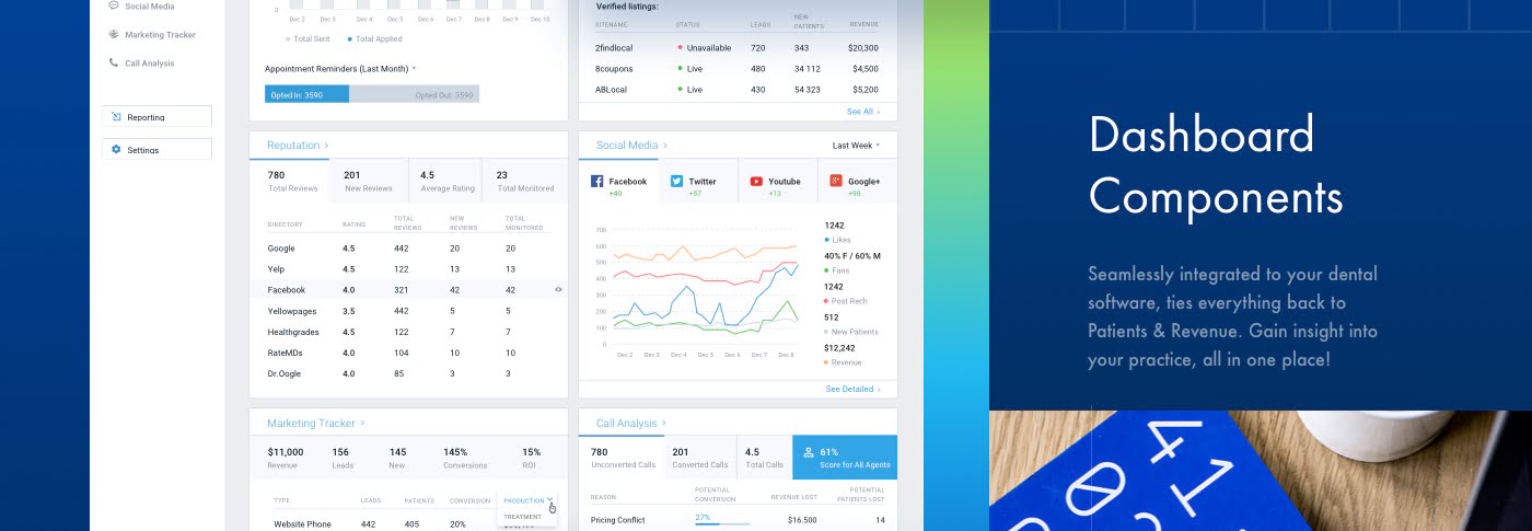 Marketing Fusion | Manage. Market. Grow.