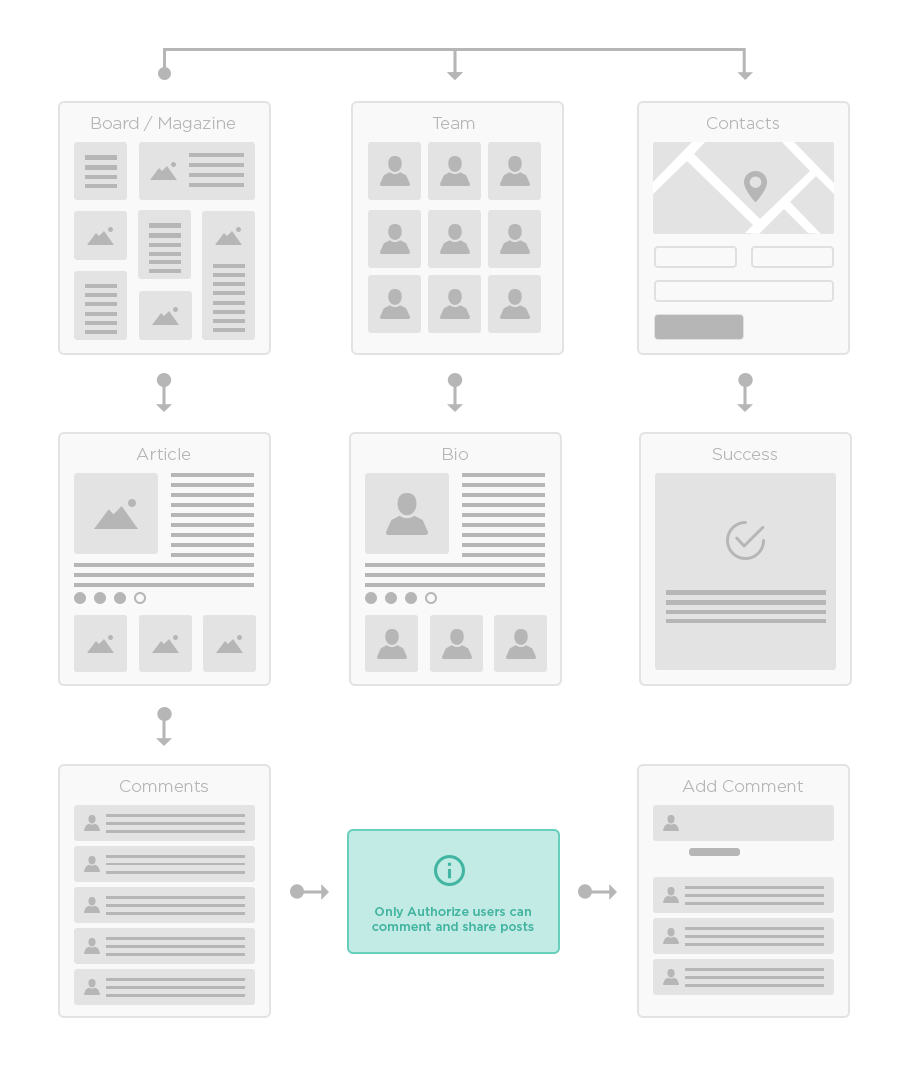 UX Design
