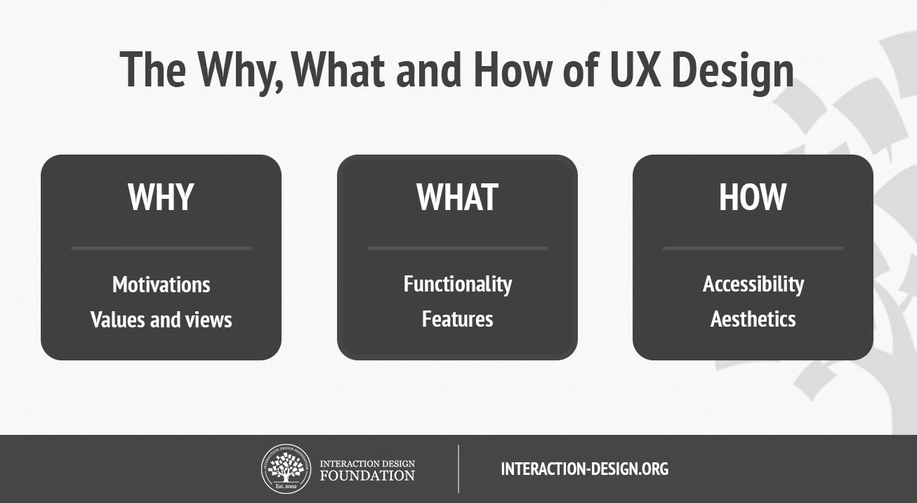 UX design