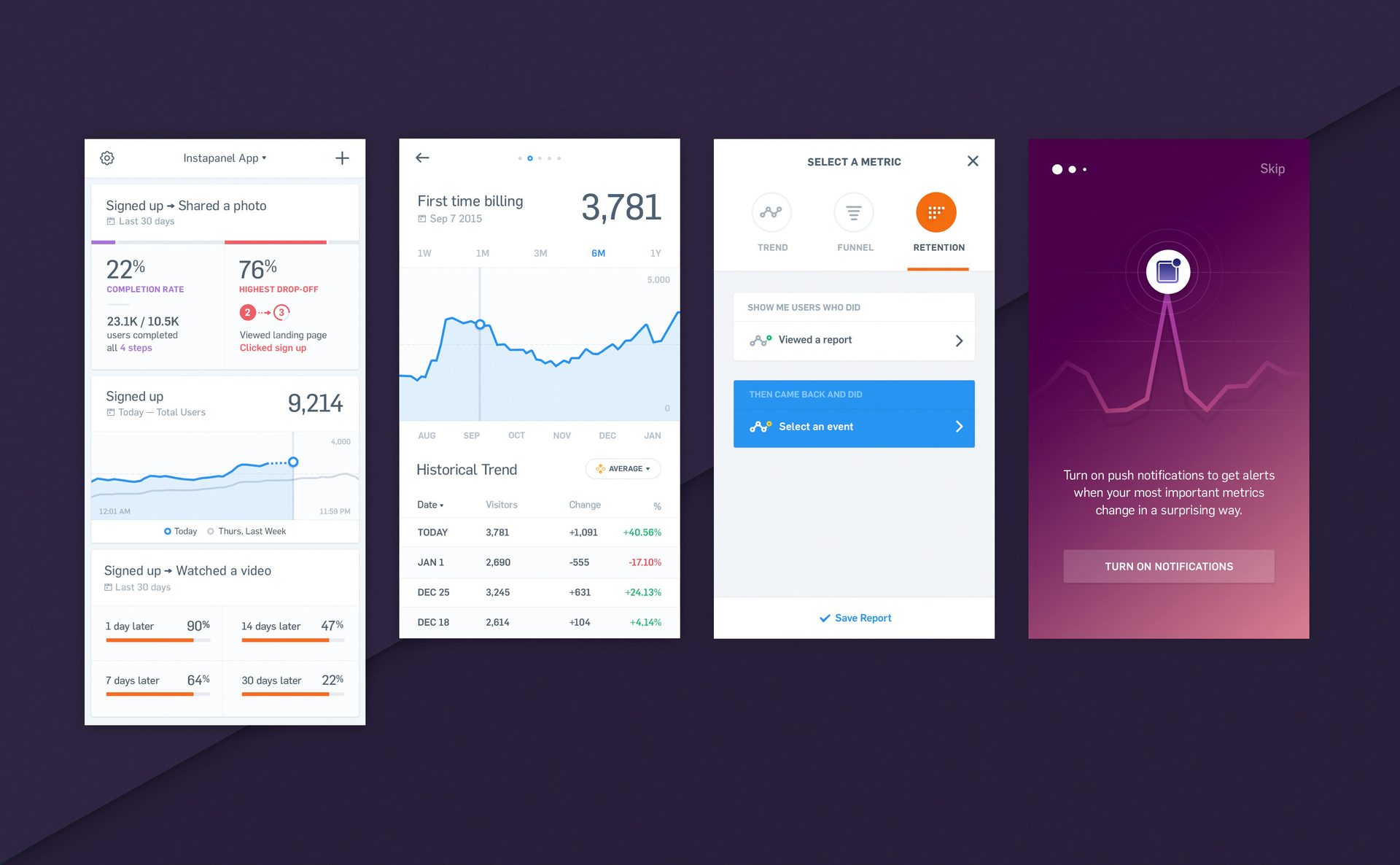 Mobile flow dashboard
