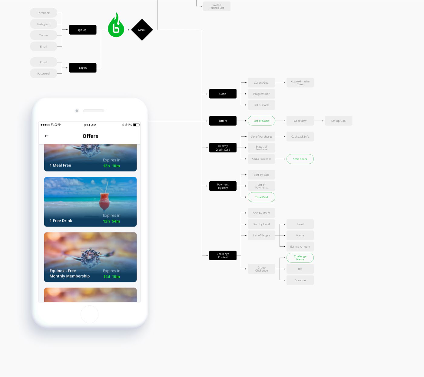 Bearn App