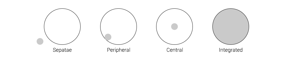 Integrated UX Design