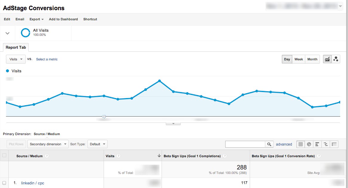 Dashboard Analytics