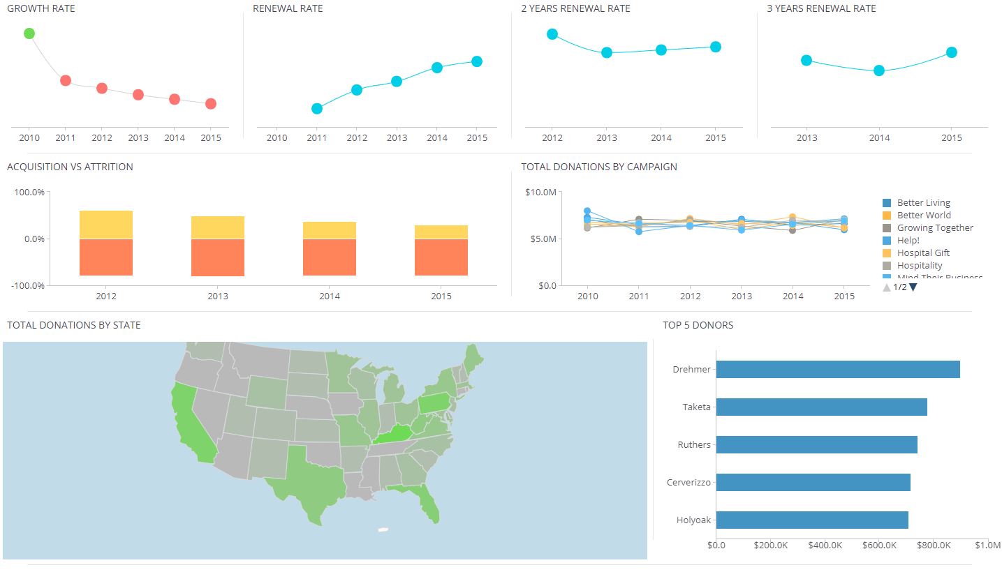 Data Analysis Dashboard