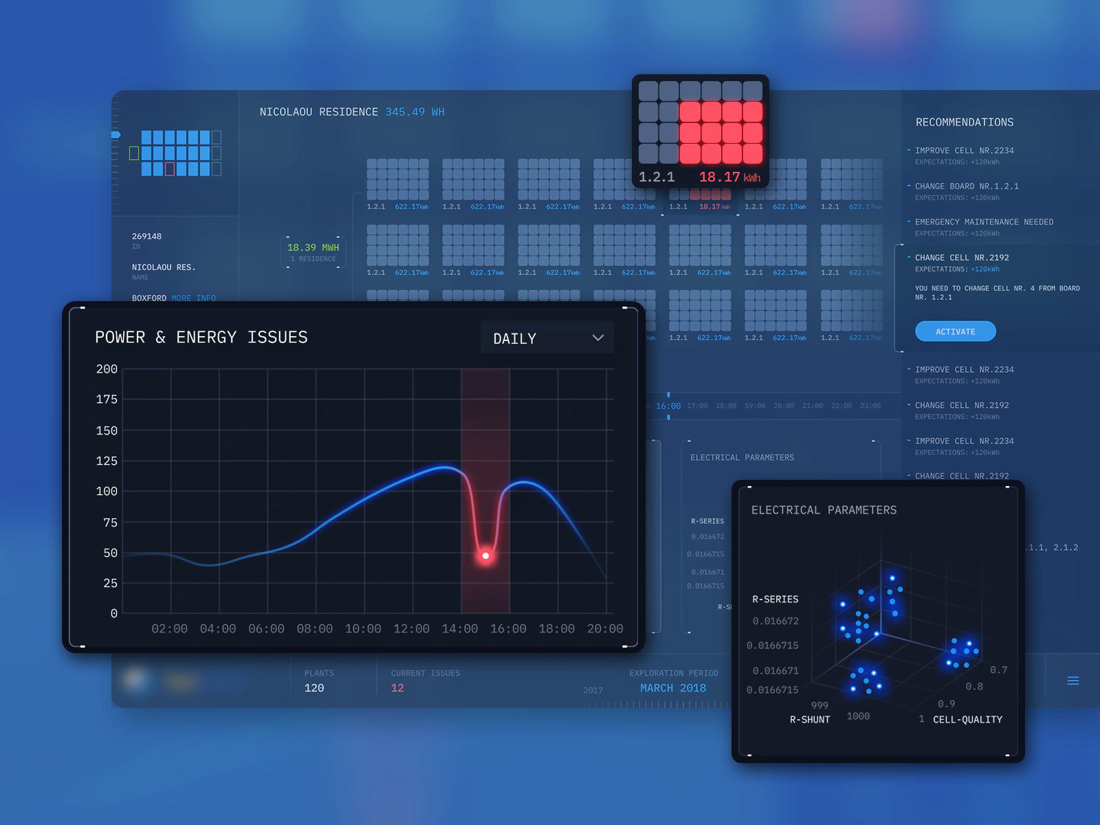 data-dashboard
