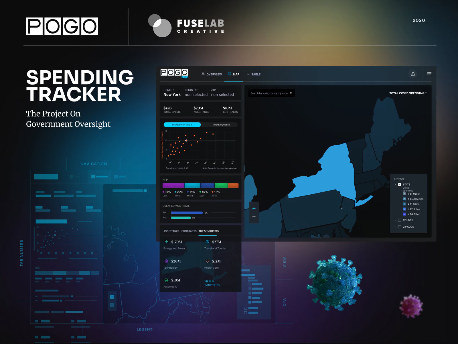 Pogo Government UI