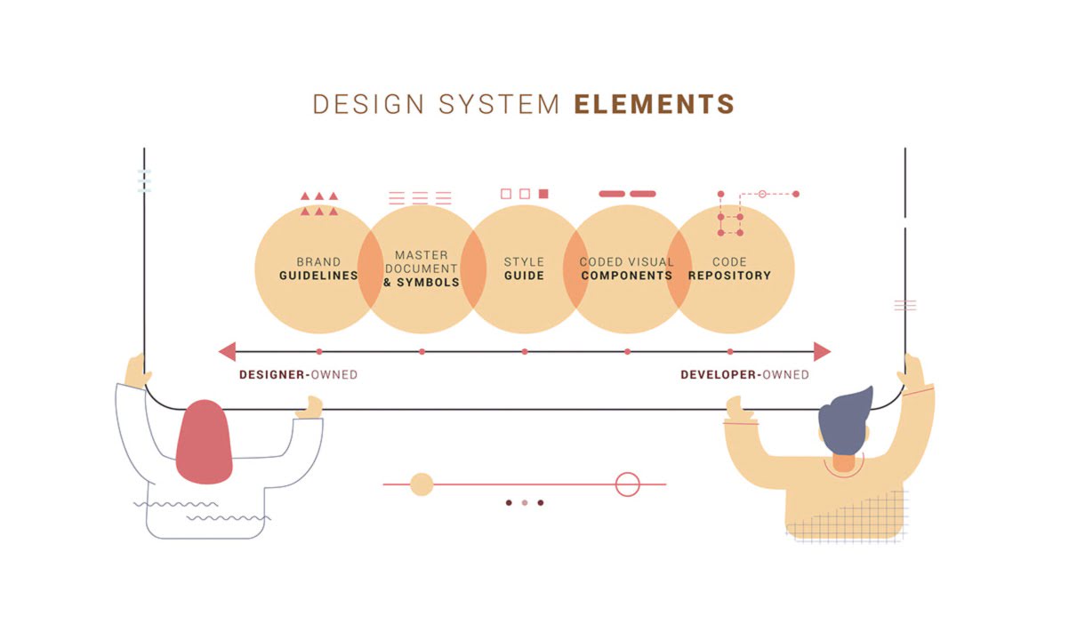 design system