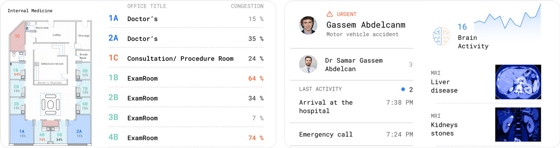 ReferralMD hospital status view