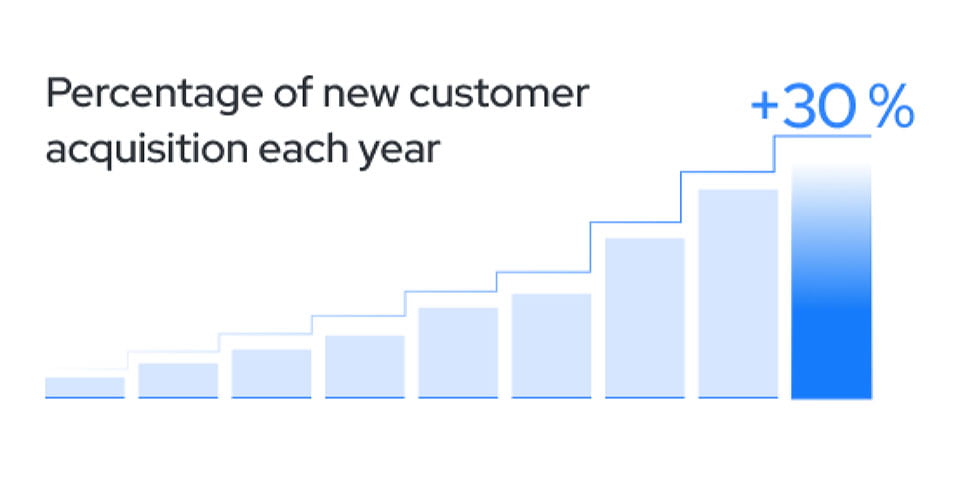 ReferralMD results