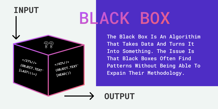 Black Box algorithm