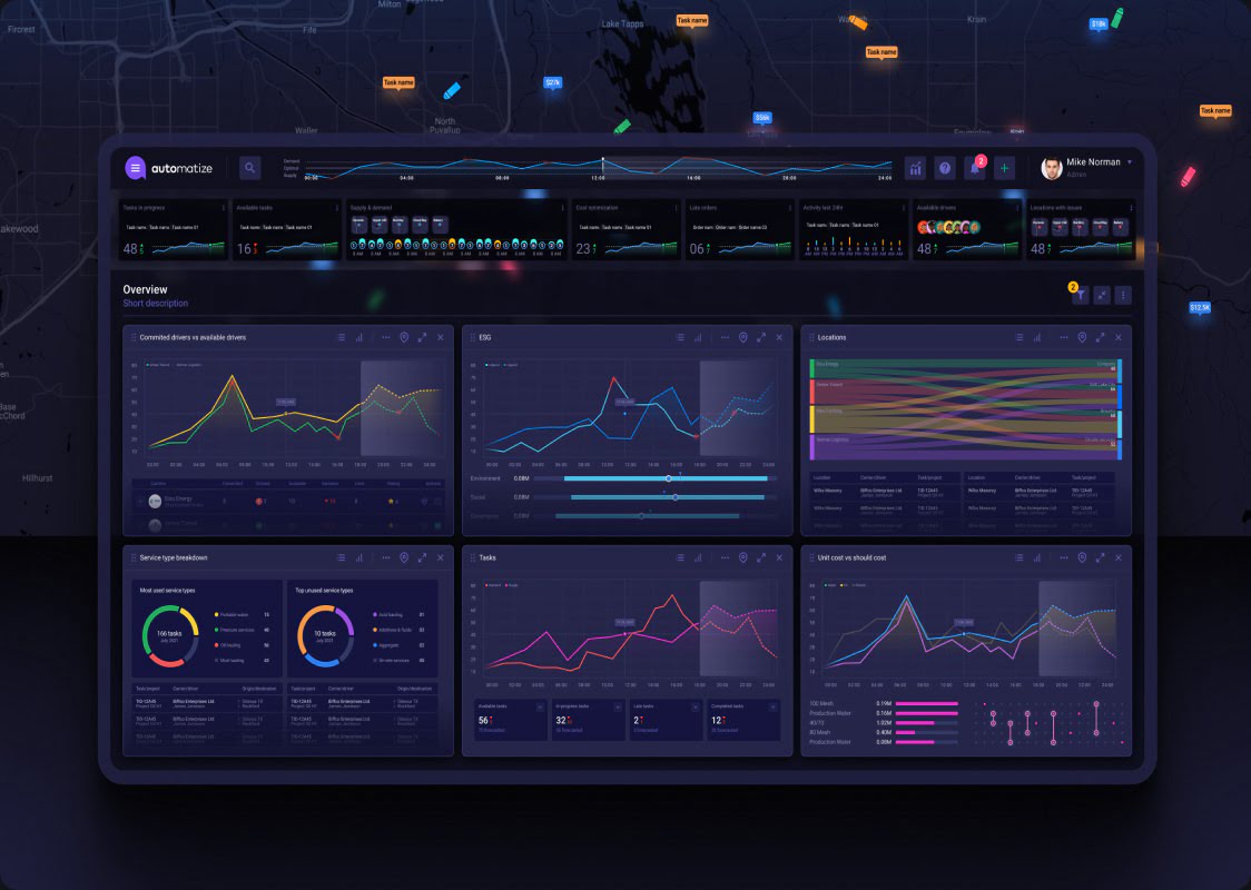 Business Intelligence Dashboard Design