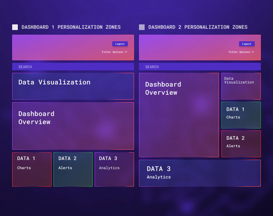UI personalization