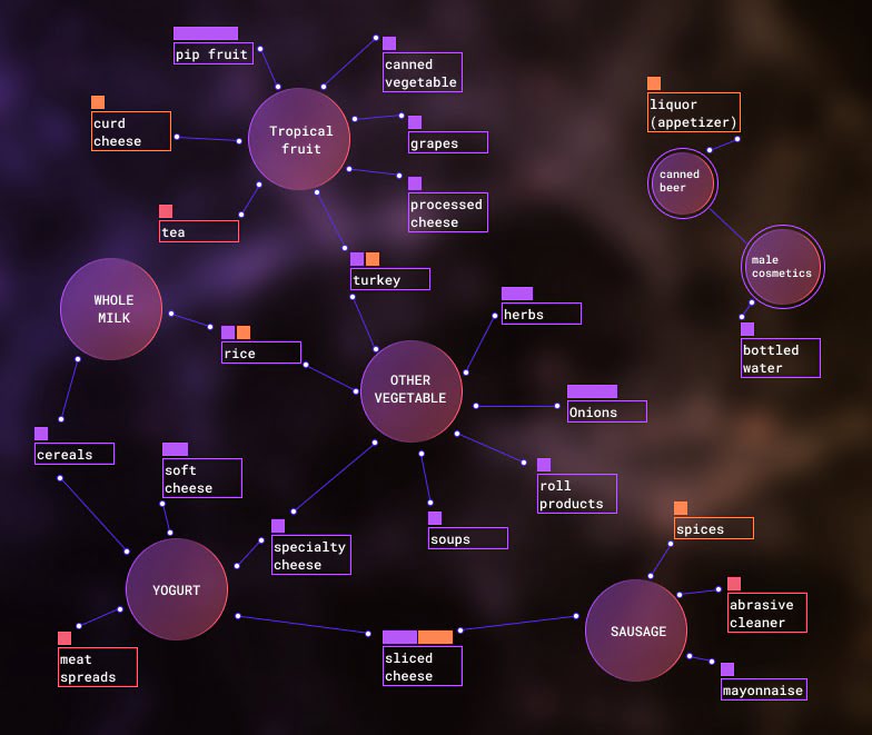 Design algorithm