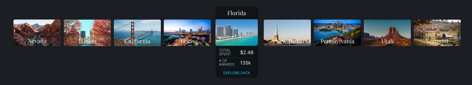 POGO industry pages explore data