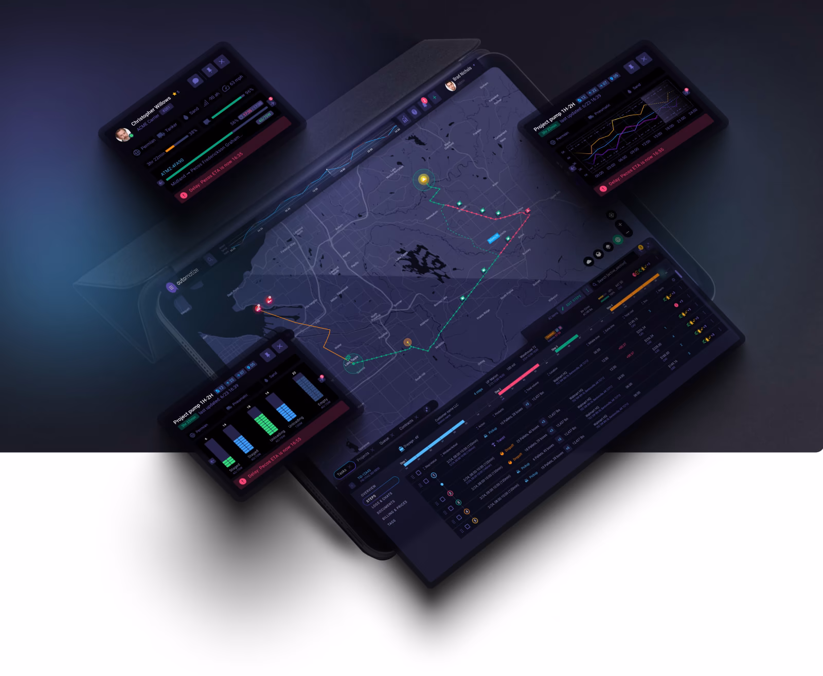 Automatize Platform tablet view