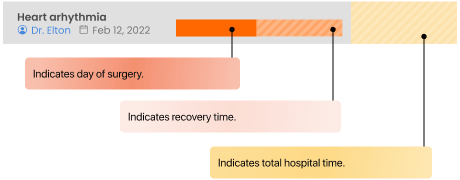 Health Monitor Application departments scheduler color coding