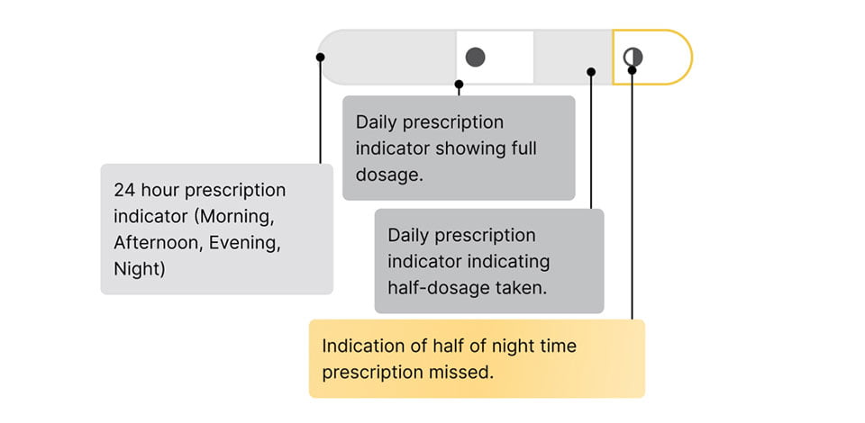 Health Monitor Application notes and graphs 2