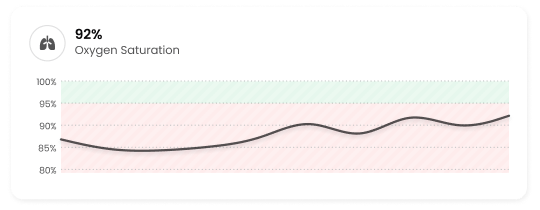 Health Monitor Application oxygen saturation