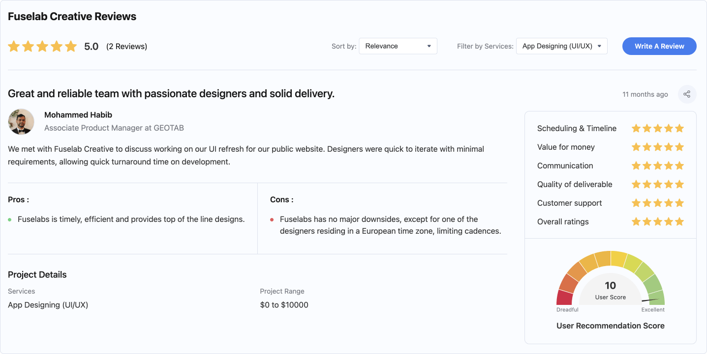 Goodfirms review
