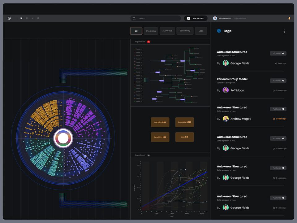 Stay Ahead of Your Competition and Improve Your UX at the Same Time