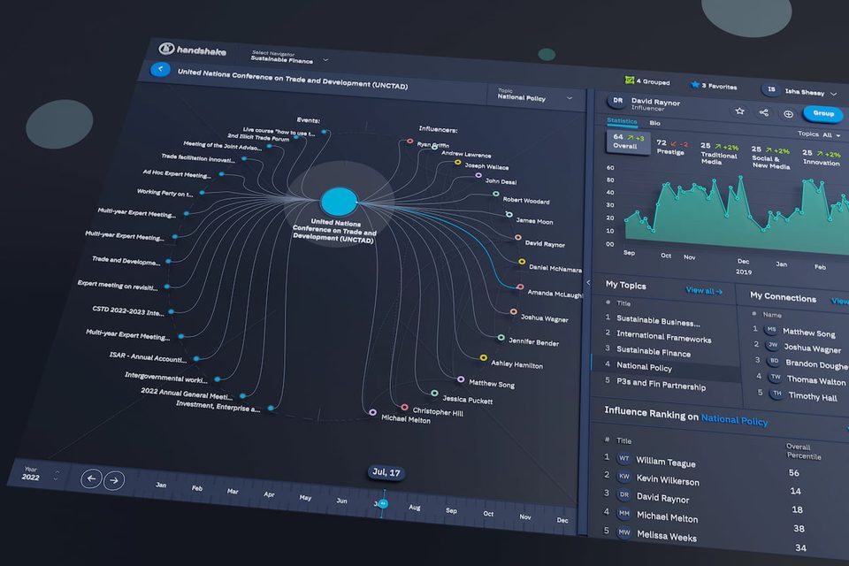 Dashboard Design Services