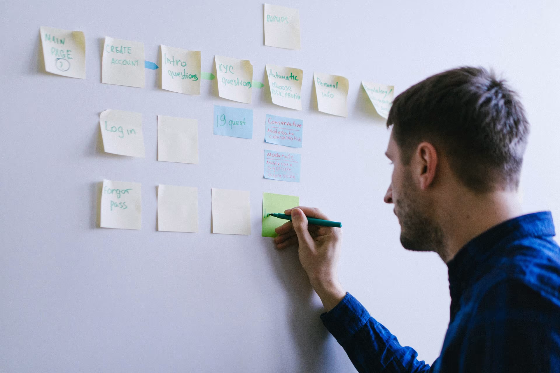 UX Design Strategy Steps