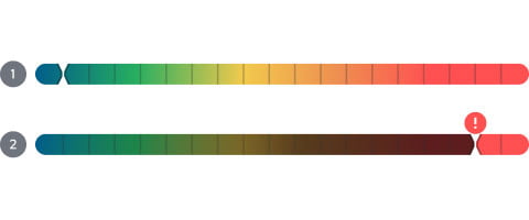Color coding