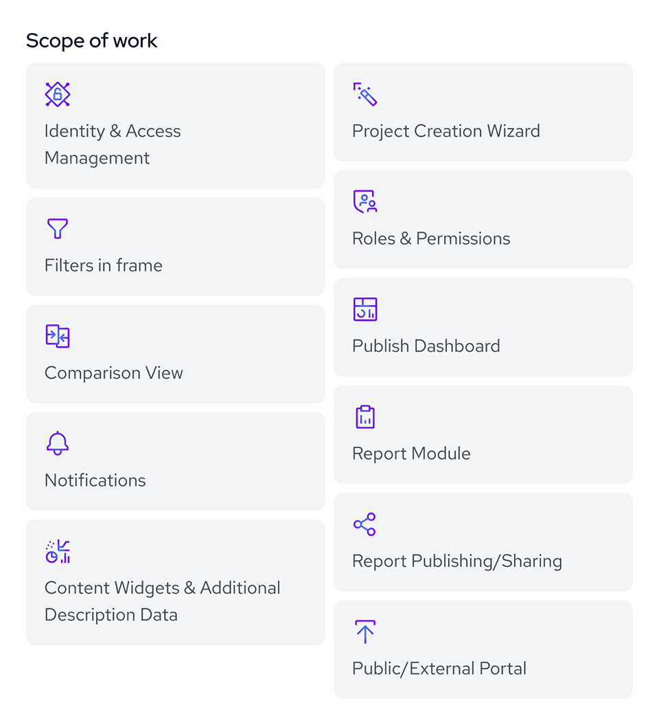 DHCS functionality icons