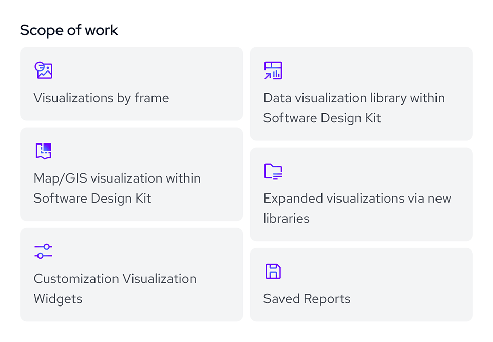 DHCS Scope of work icons