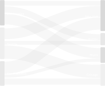 Custom Data<br />Visualization
