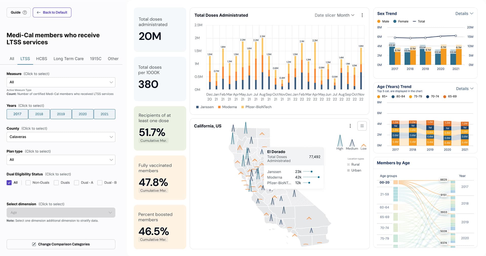 Taking data to the next level
