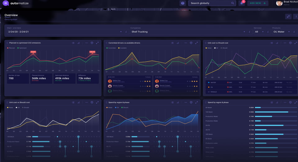 <a href="/our-projects/automatize-platform/">Automatize</a>