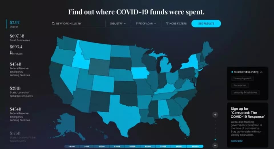 <a href="/our-projects/pogo-covid-19-spending-data-visualization/">POGO</a>