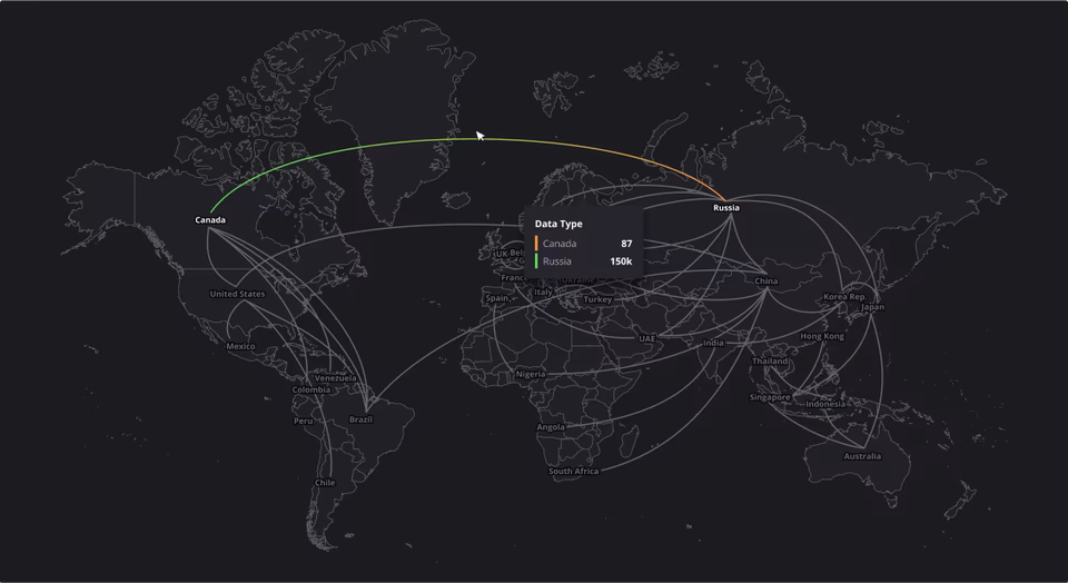 Flow Map