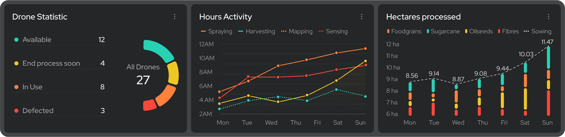 Statistics