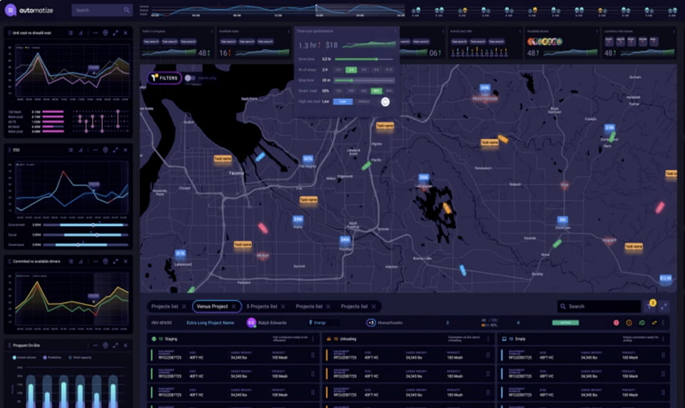 All-in-one dashboard design view