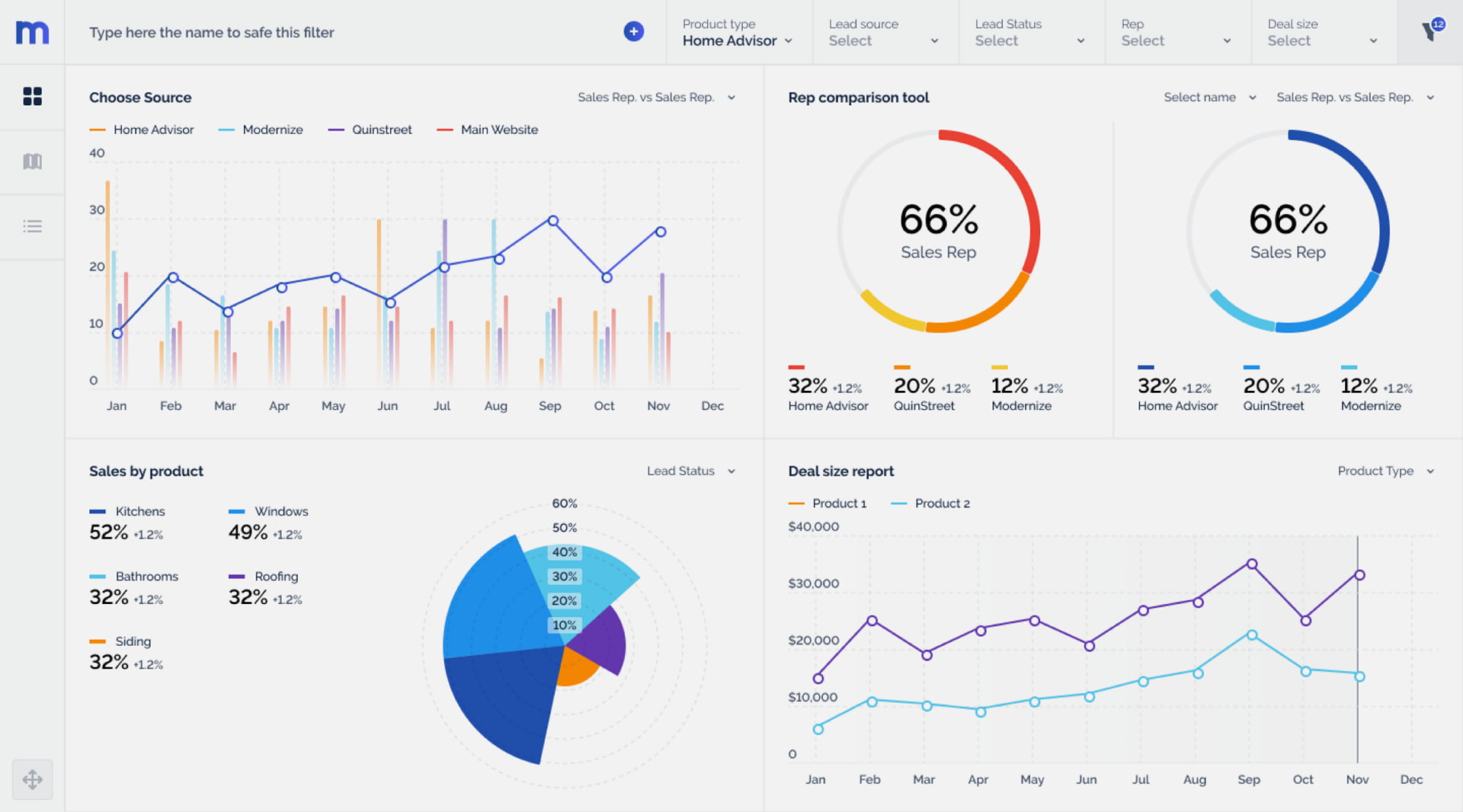Benefits of AI Dashboards for Business