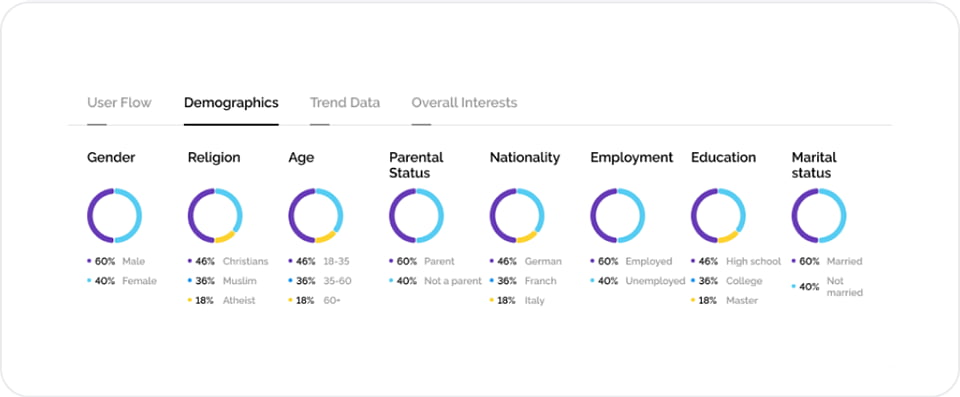 Demographics