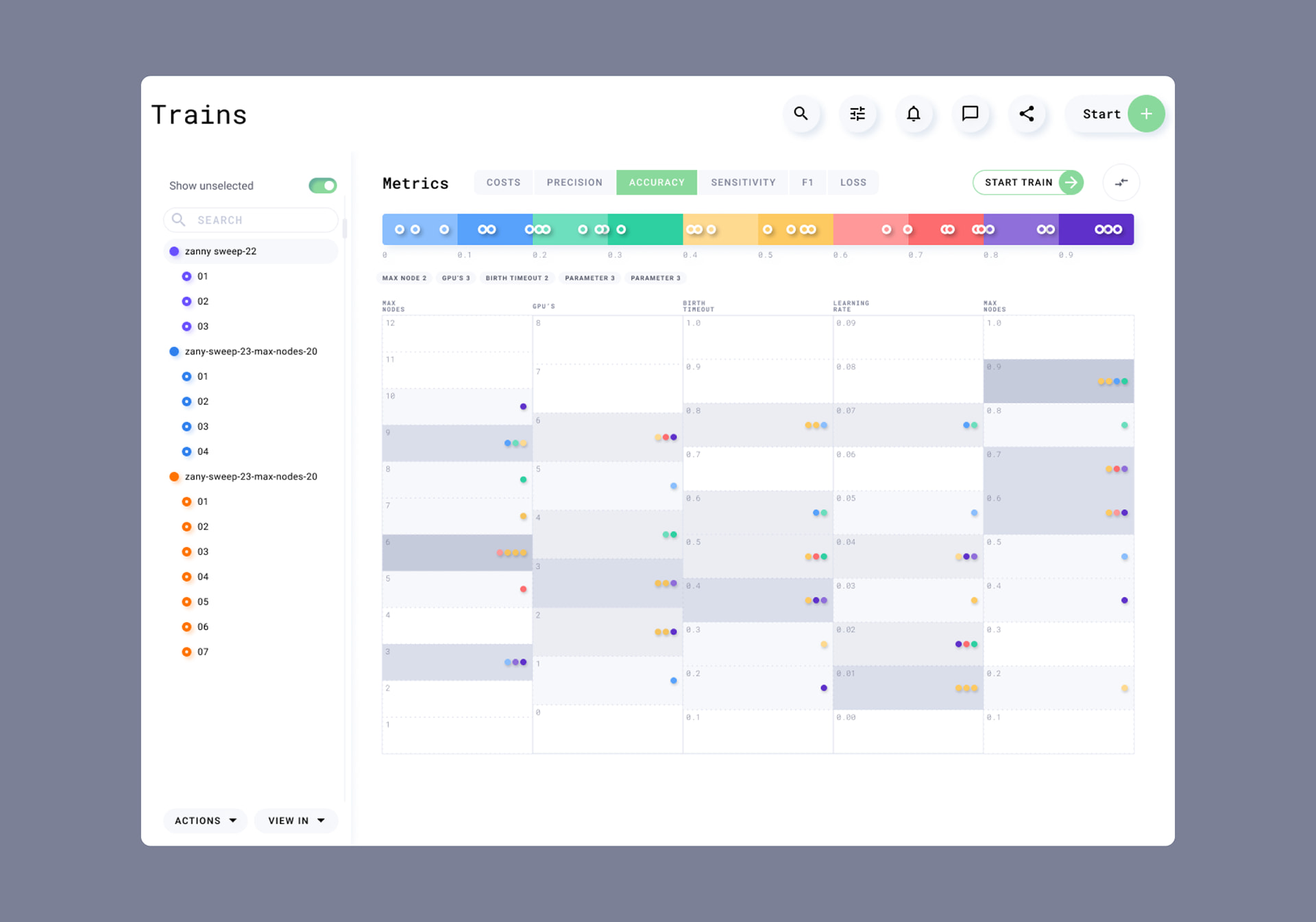 Metrics all grouped