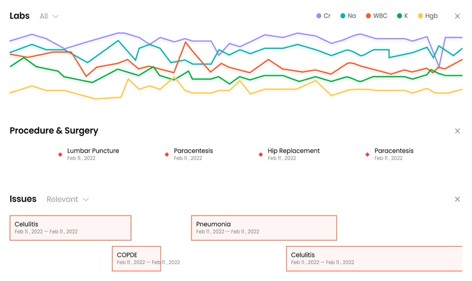Real-Time Trends