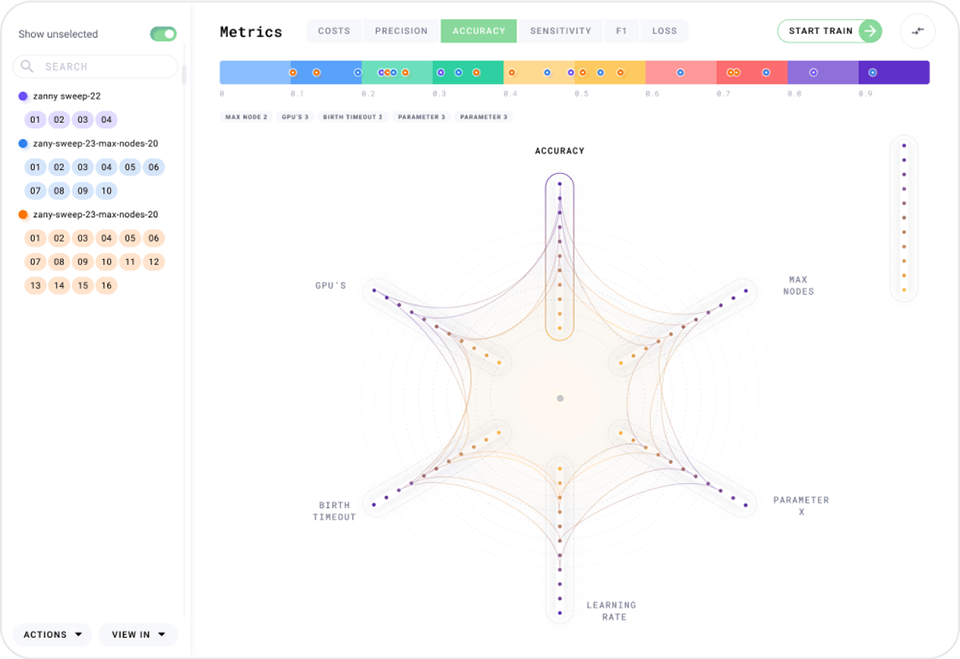 Spider Visualization
