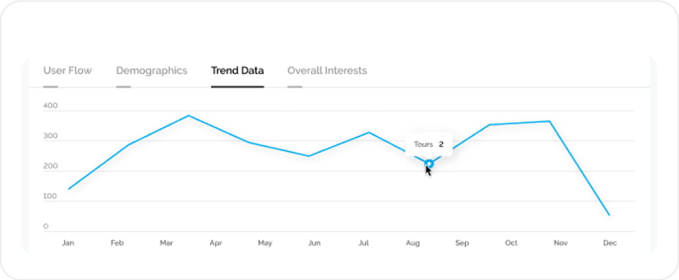 Trend Data