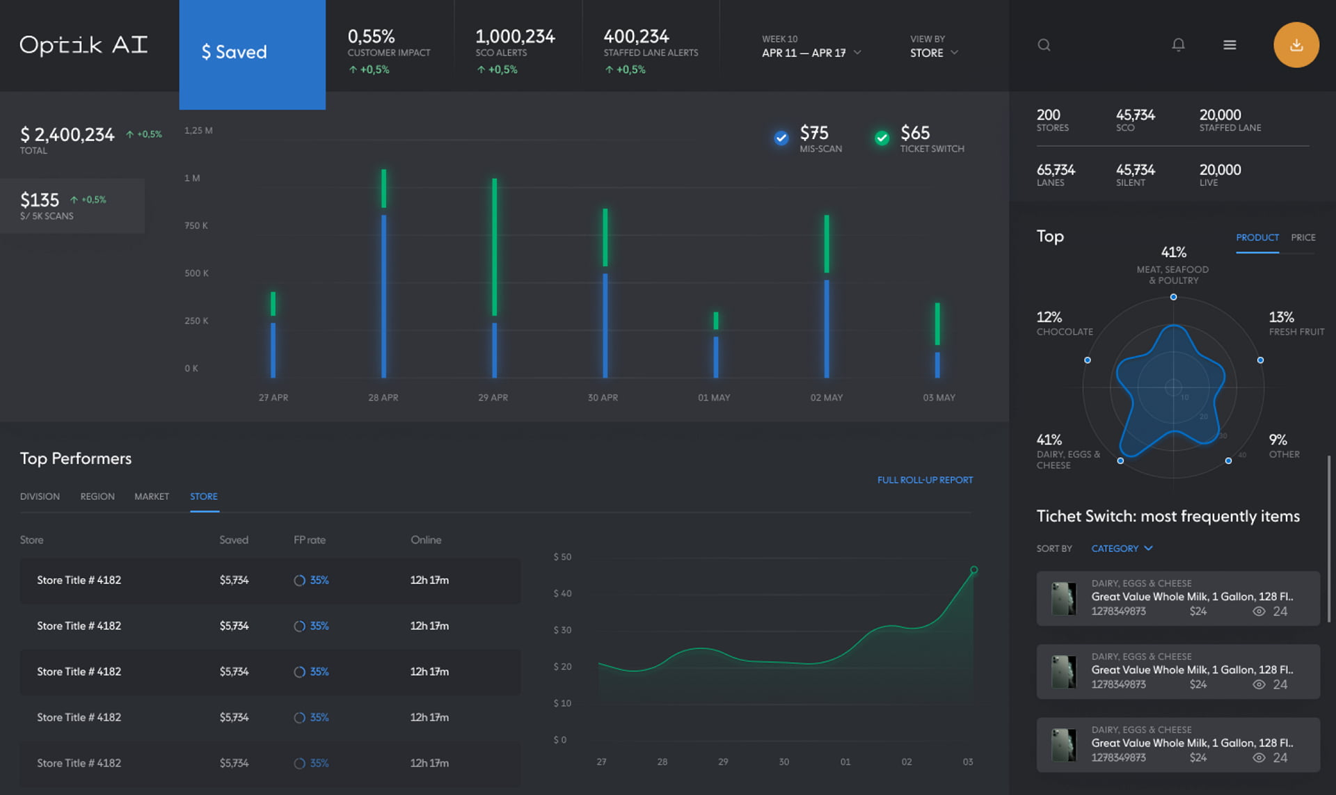 What is an Artificial Intelligence Dashboard?