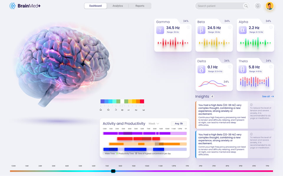 Analytics Dashboard