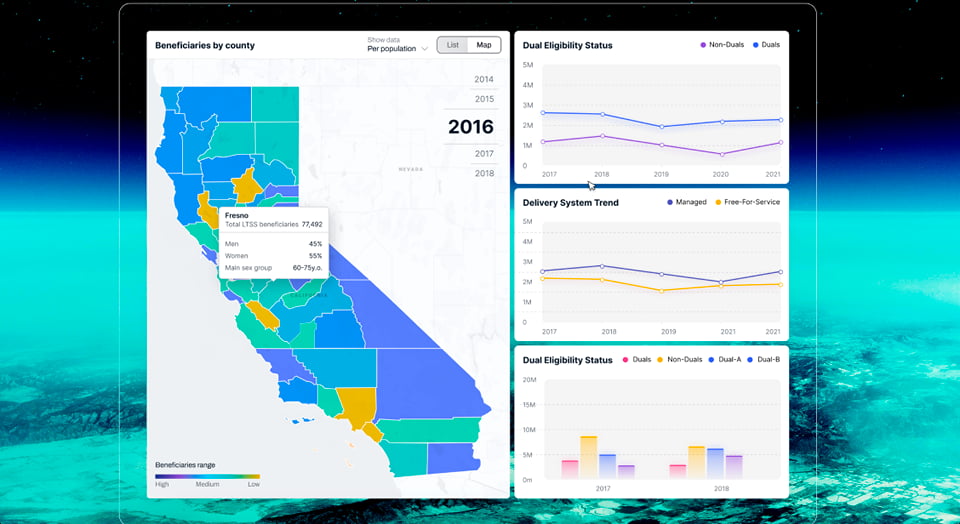County or Regional Comparison Maps