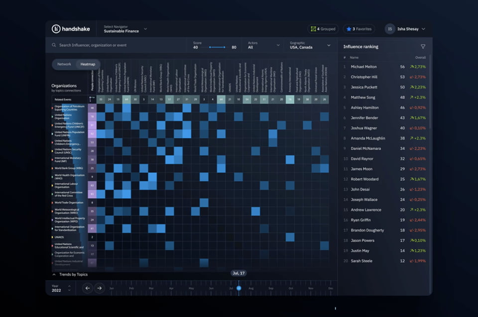 Dashboard Bi Design