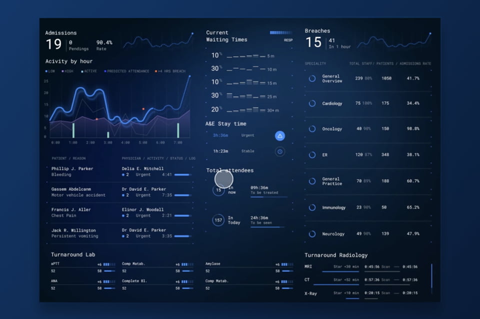 Dashboard Integration