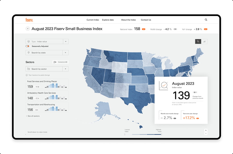 UI UX agency design for Fiserv small business index landing page graphic