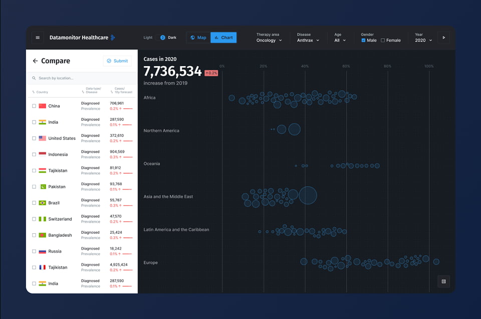Real-time Analytics